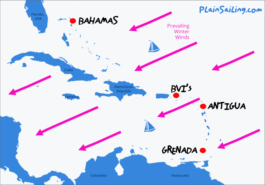 Caribbean Sailing - Wind Conditions